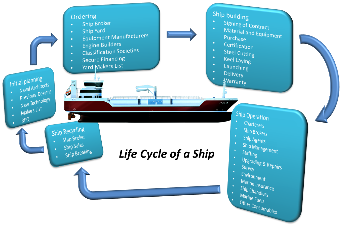 Ships list